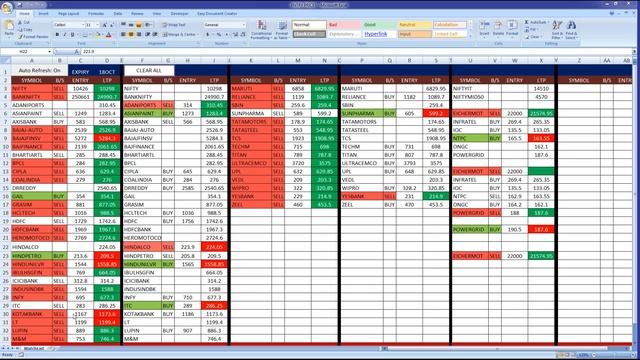 Trading in the Indian Financial Markets without any analysis get your Entry price, SL and Tgts смотреть онлайн