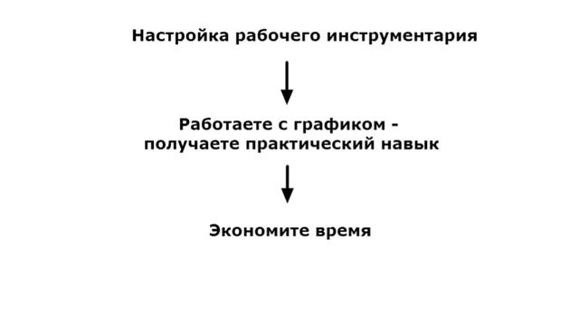 Трейдинг для начинающих. 5 простых секретов. смотреть онлайн