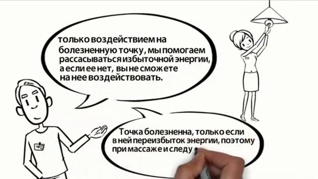 Активность точек  Вопрос ответ 03 05 18