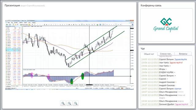 Grand Capital - Вебинар Осциллятор MACD - практика применения смотреть онлайн