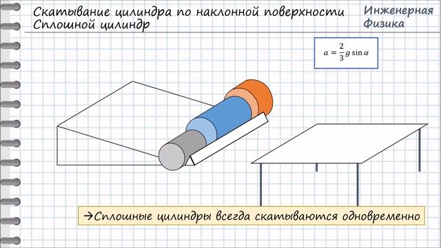 Какой цилиндр скатится быстрее: сплошной или полый? Разбор задачи. смотреть онлайн