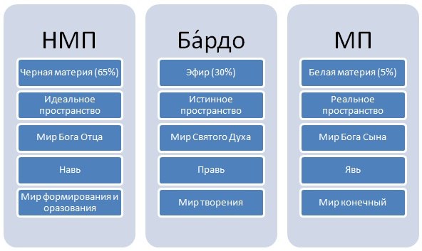 Видеокнига Схемы Бронникова смотреть онлайн