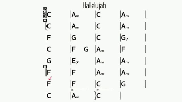 Hallelujah Ukulele Play Along смотреть онлайн