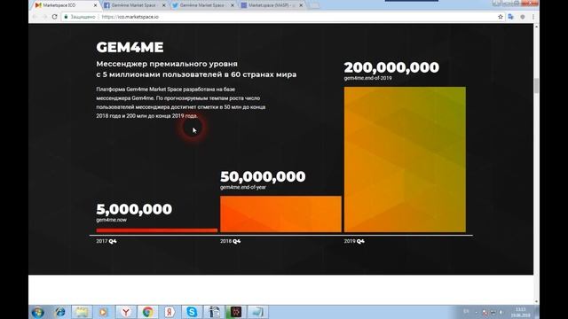 Gem4me Market Space — первая глобальная универсальная платформа для продажи продуктов и услуг смотреть онлайн