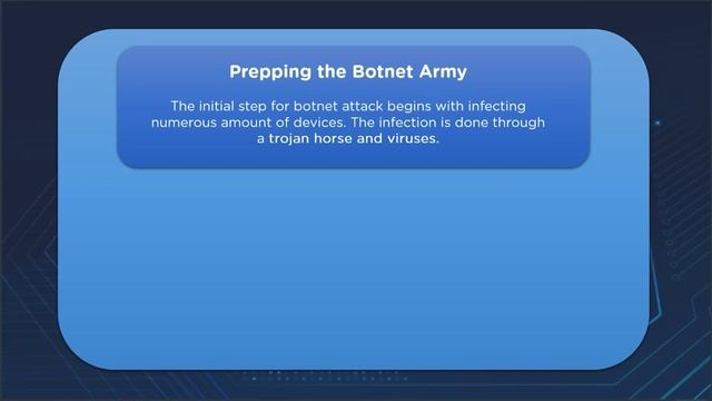 What Is Botnet? | What Is Botnet And How It Works? | Botnet Explained | Botnet Tutorial |Simplilear смотреть онлайн