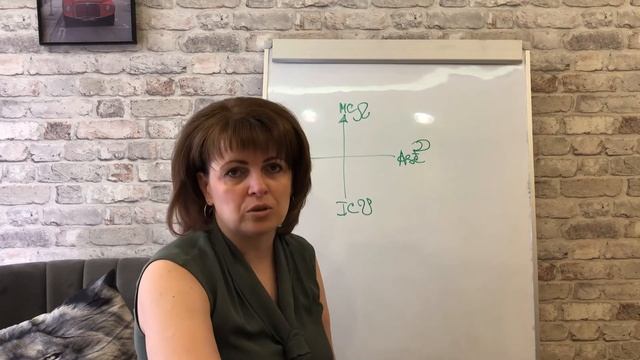 Соединение планет с Узлами и Лилит. смотреть онлайн