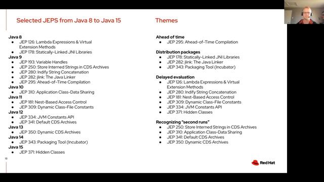 Starting Fast: Investigating Java's Static Compilation Landscape смотреть онлайн