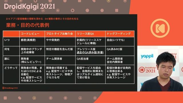DroidKaigi 2021 - A Practical Guide to Building Mobile App Distribution Workflows / Jumpei Matsuda смотреть онлайн