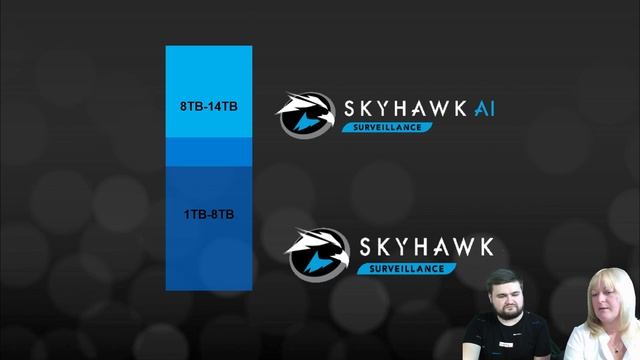Жесткие диски Seagate SkyHawk для систем видеонаблюдения