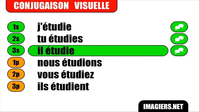 French verb conjugation = Etudier = Indicatif Présent смотреть онлайн
