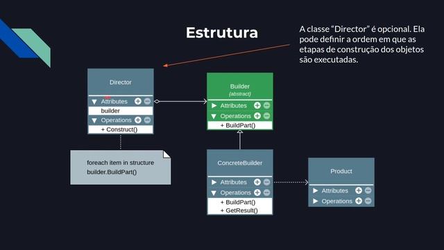 Builder Teoria - Padrões de Projeto - Parte 6/45 смотреть онлайн