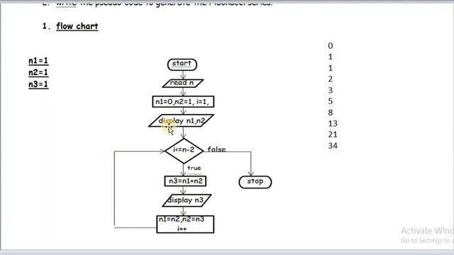 ALGORITHM/FLOWCHART/PSEUDO CODE FOR TO GENERATE FIBONACCI SERIES смотреть онлайн