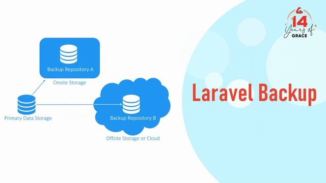Top 5 Laravel Packages You Must Need - Beginner's Guide 2023 смотреть онлайн