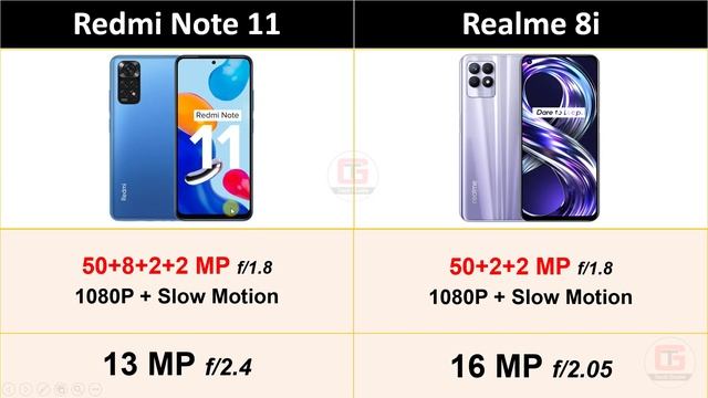Redmi Note 11 vs Realme 8i Best Smartphone Under 14000 | Micromax IN Note 2 vs Realme 8i | Note 11 смотреть онлайн