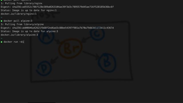 Communications between Docker containers How to accept request from another container смотреть онлайн