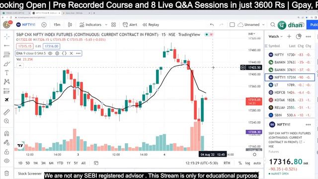 Zero Hero Trading | 04 Aug Live Trading | Nifty Trading Today | Banknifty and stocks trading live смотреть онлайн