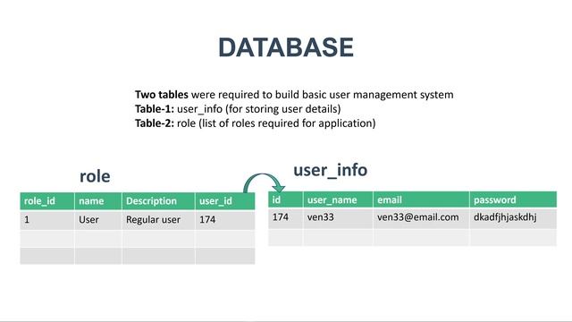 Full stack VueJS and Flask Web Application #Vuejs #flask смотреть онлайн
