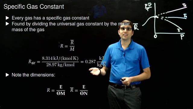 0041 - Gas Constant смотреть онлайн