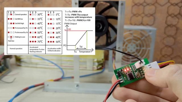 Мастхев регулятор скорости для 4pin вентилятора/кулера, ШИМ контроллер 12в, ремонт блока питания пк смотреть онлайн