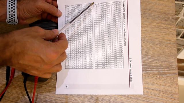 🔴 Como Usar Tabela De Sensores ?