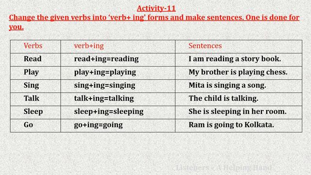 Wings // Lesson 5 // Class 5 // All Solved Activities // Bengali Meaning // Page 71 to 90 #class5 смотреть онлайн