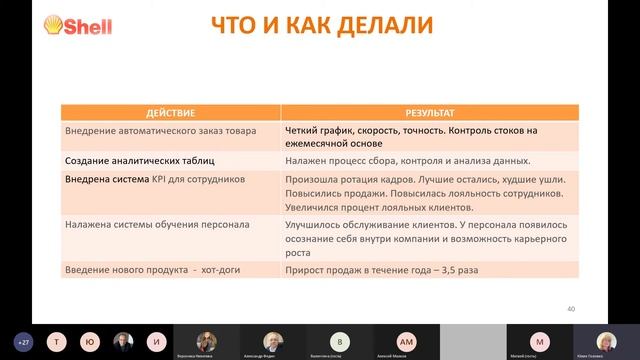 Как сделать магазин и кафе на АЗС прибыльным в современных условиях. Разбор примеров реальных АЗС. смотреть онлайн