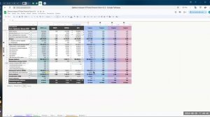 P&L. Отчет о прибылях и убытках Ozon