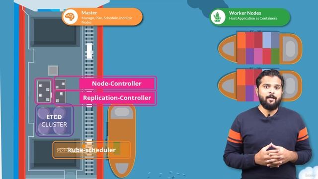 Master the Certified Kubernetes Administrator (CKA) Exam with Proven Practice Tests | #2 | P2 | смотреть онлайн
