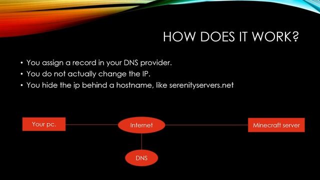 How To Assign A Hostname To A Minecraft Server / Change Ip