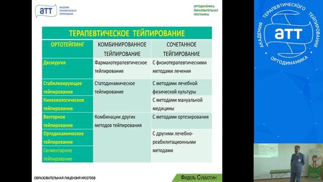 Субботин Ф. А. Мастер класс. Синдром карпального канала смотреть онлайн