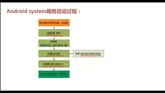 探索Android底层开发-20.systemserver服务分析 смотреть онлайн