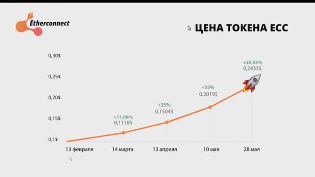 Etherconnect Airdrop! Раздача токена EYFI! Как получить токены! Биржа в разработке смотреть онлайн