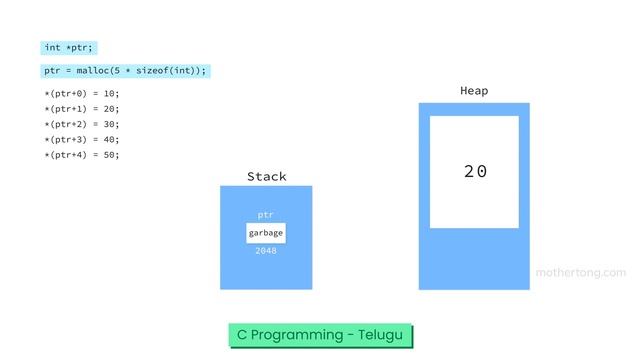 Learn Programming in Telugu | Python, Data Structures, C Programming | Mothertong Telugu смотреть онлайн