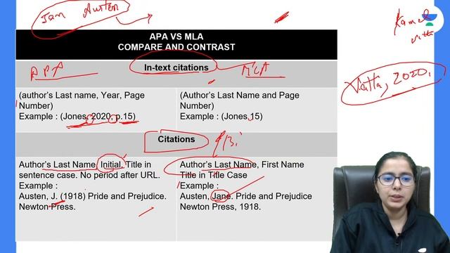 Reference Styles | Research aptitude | NTA UGC NET - JRF 2022 | Simranjit Kaur смотреть онлайн