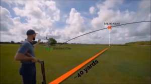 О Технике Постоянного Упреждения замолвите слово...