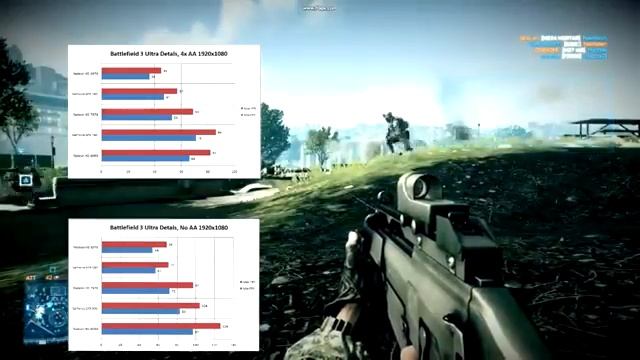 Обзор AMD Radeon HD 7970