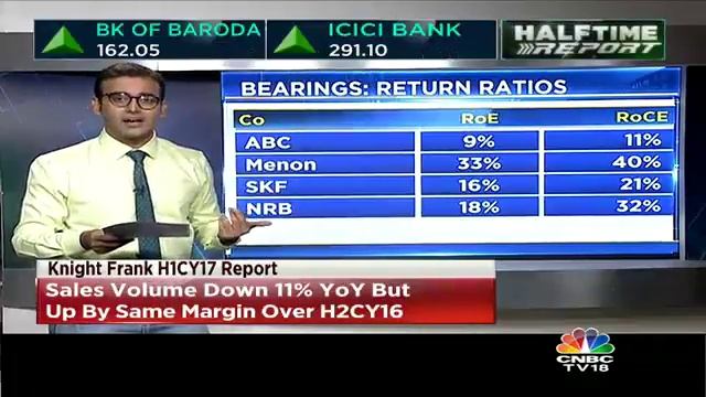 Valuation Picture Of The Bearings Industry смотреть онлайн