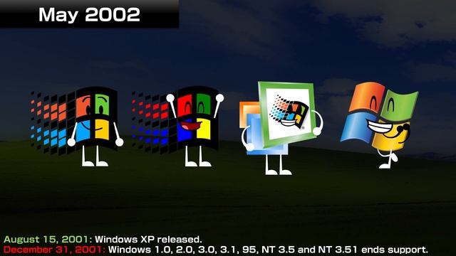 Timeline Of Windows - Every Month (1985-2025)