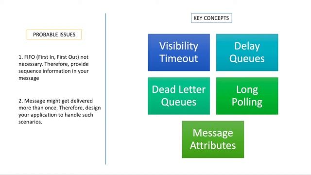 AWS | SQS, SWF and SNS смотреть онлайн