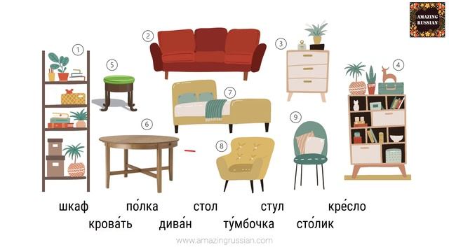 Basic Russian 2: Vocabulary on Topic “House. Apartment. Room” смотреть онлайн
