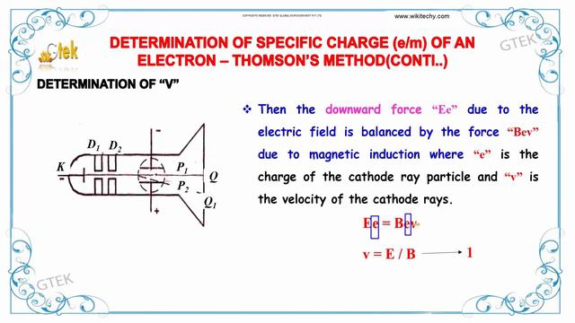 Thomson’s Method | Atomic Physics |class 12 physics subject notes lectures CBSE|IITJEE смотреть онлайн