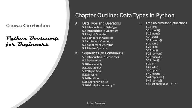 5.0 Chapter outline: Data Types in Python смотреть онлайн
