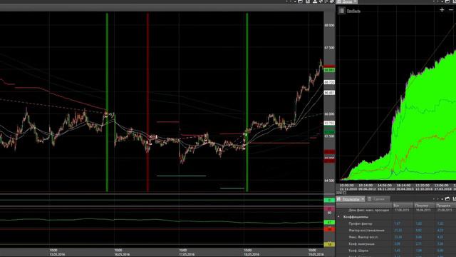Parabolic Channels WITH MFE TRAILING (MOD. 2) фьючерс доллар рубль Si / Tslab / Ts Lab / тс лаб