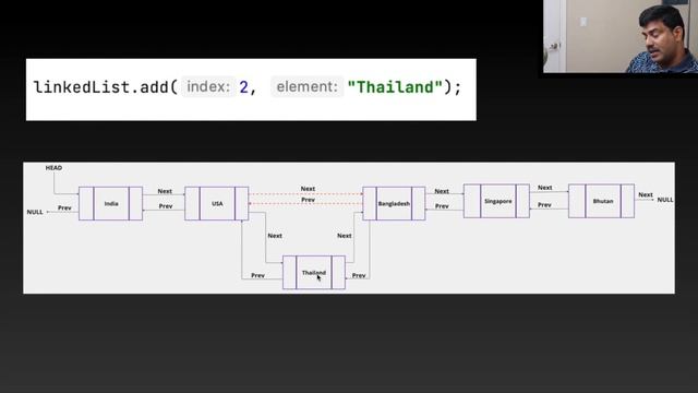 How Java LinkedList Works? Difference between Array, ArrayList and LinkedList. Java Collection смотреть онлайн
