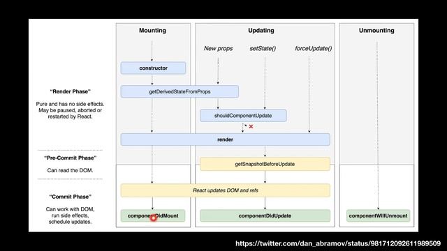 누구든지 하는 리액트 #10 LifeCycle API (i) смотреть онлайн