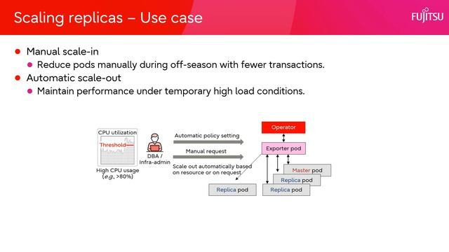 Fujitsu Enterprise Postgres for Kubernetes - Technical Presentation смотреть онлайн