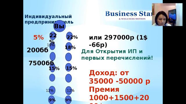 ОКСАНА МУРЗИНА "МАРКЕТИНГ ПЛАН" BS&WM смотреть онлайн