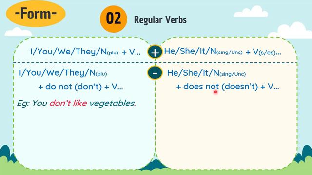 Unit 6: What time do you go to school? - Present Simple 2 - Explore English - English 6 [OLM.VN] смотреть онлайн