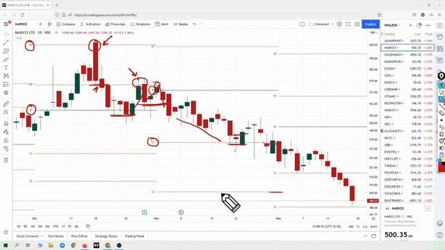 Secrets Of Pivot Point Trading || Pivot Point Trading Strategy || Technical Analysis || смотреть онлайн