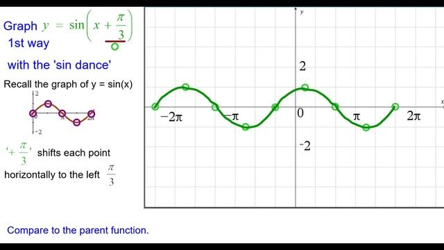 22HA Quick! Graph y = sin(x plus pi over 3) смотреть онлайн